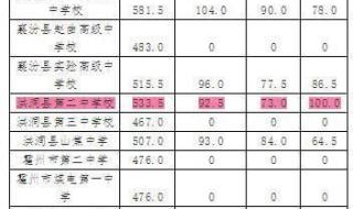 华容一中今年录取分数线是多少 一中录取分数线