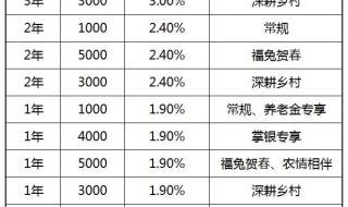 哪家银行存款利率高