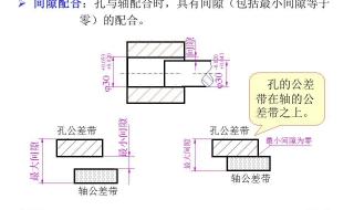 形位公差符号