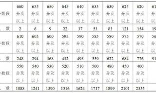 乌鲁木齐中考志愿怎么填报才正确