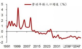 5000万人相当于哪个省的人口