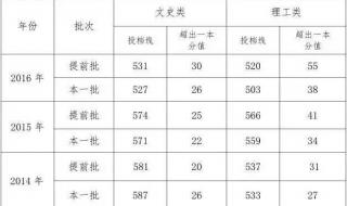 华侨大学录取分数线为什么比福建师范大学高