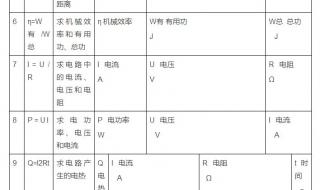 初中所有的物理计算公式